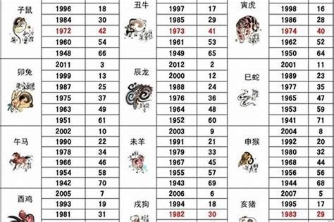 86年1月生肖|1986 年出生属什么生肖